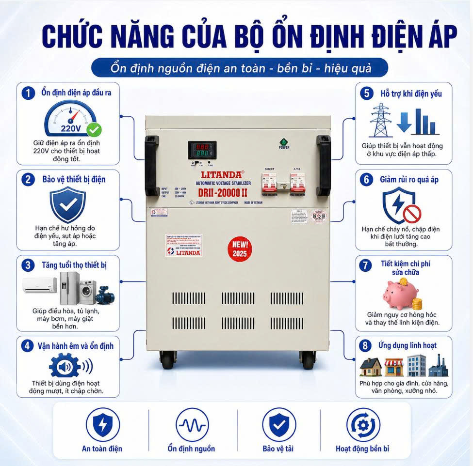 Khách hàng đang tìm đại lý ổn áp LiOA và Litanda tại Yên Bái