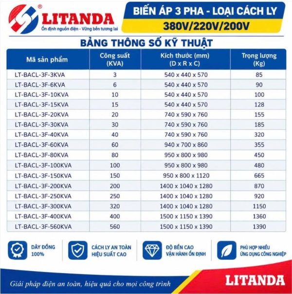 Biến áp cách ly Litanda 250KVA 3 pha vào 380V ra 380V, công suất lớn, phù hợp nhà xưởng, dây chuyền sản xuất và hệ thống điện công nghiệp cần cách ly nguồn