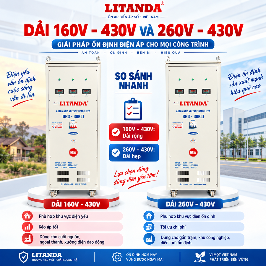 Ổn áp 3 pha cho máy ép nhựa chuyên dùng cung cấp nguồn điện ổn định, bảo vệ hệ thống gia nhiệt và motor công suất lớn khỏi sụt áp.
