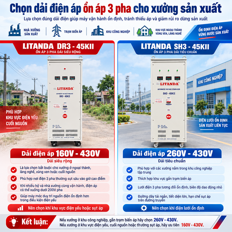 Ổn áp 3 pha cho máy nén khí chuyên dùng cung cấp nguồn điện ổn định, bảo vệ động cơ công suất lớn khỏi sụt áp và quá tải khi khởi động.