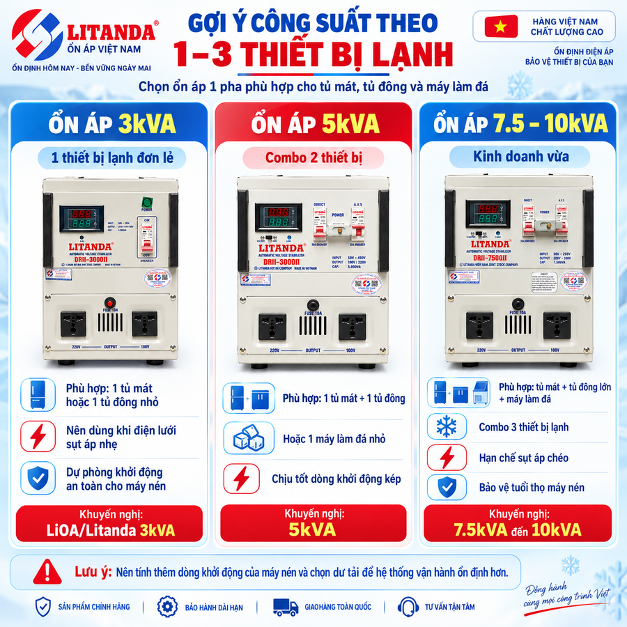 Ổn áp cho tủ mát tủ đông máy làm đá chuyên dùng ổn định điện áp, bảo vệ máy nén và bo mạch khỏi tình trạng sụt áp, chập chờn và quá tải.