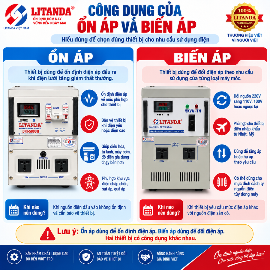 Ổn áp và biến áp khác nhau thế nào? làm rõ điểm khác biệt giữa khả năng tự động ổn định điện áp và chức năng đổi nguồn, giúp lựa chọn thiết bị phù hợp.