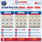 So sánh ổn áp 3 pha 300kVA 400kVA 500kVA dùng đánh giá phụ tải công suất cực lớn, lựa chọn thiết bị tối ưu cho nhà xưởng, khu công nghiệp.